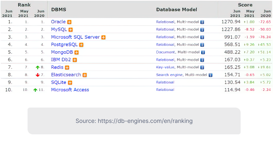 5 Reasons Why MySQL Is Still The Go-To Database Management System