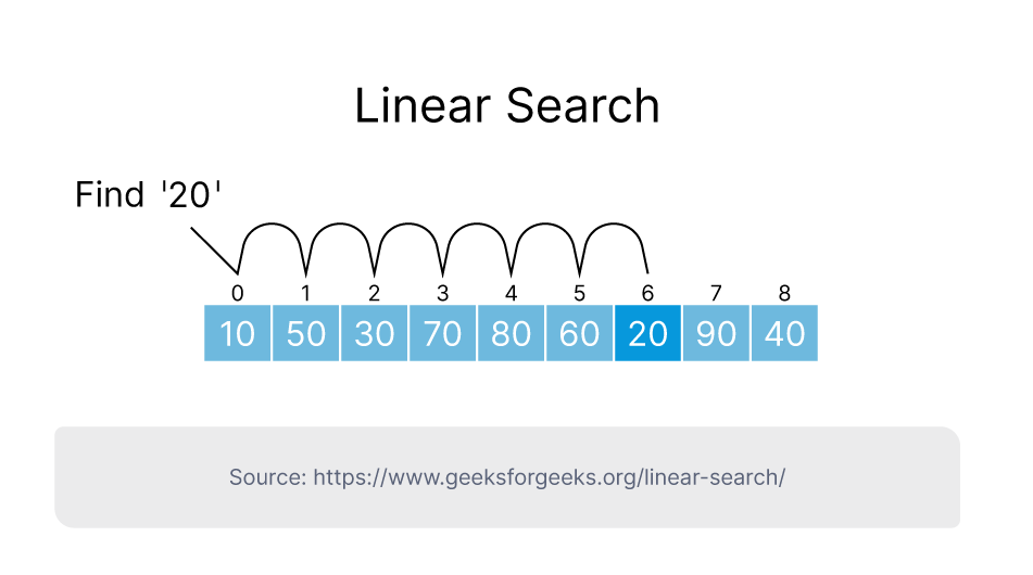 13 Essential Algorithms For Programmers