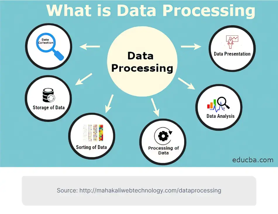 The Importance of Data Engineering in the Era of Big Data